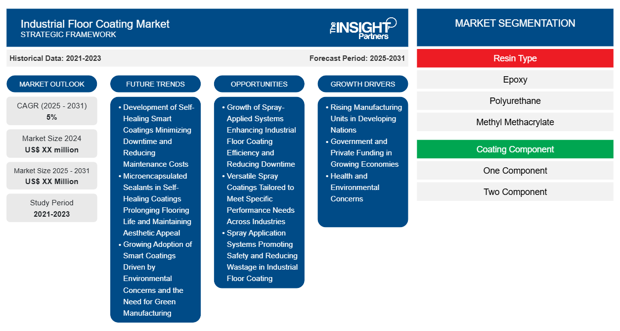 industrial-floor-coating-market
