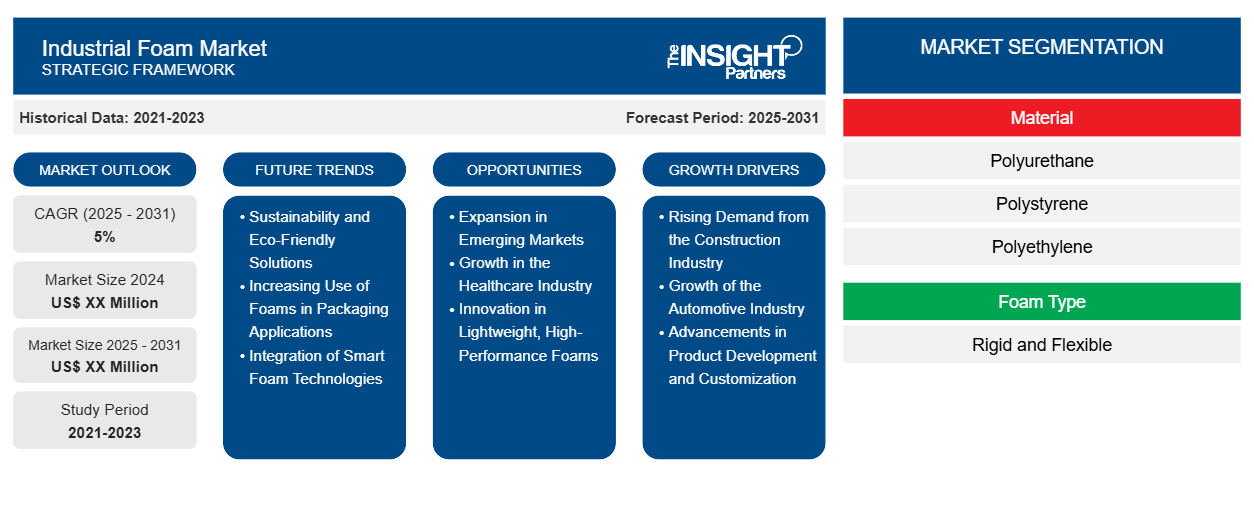 industrial-foam-market