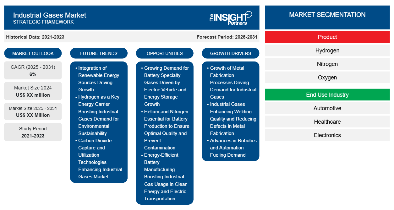 industrial-gases-market