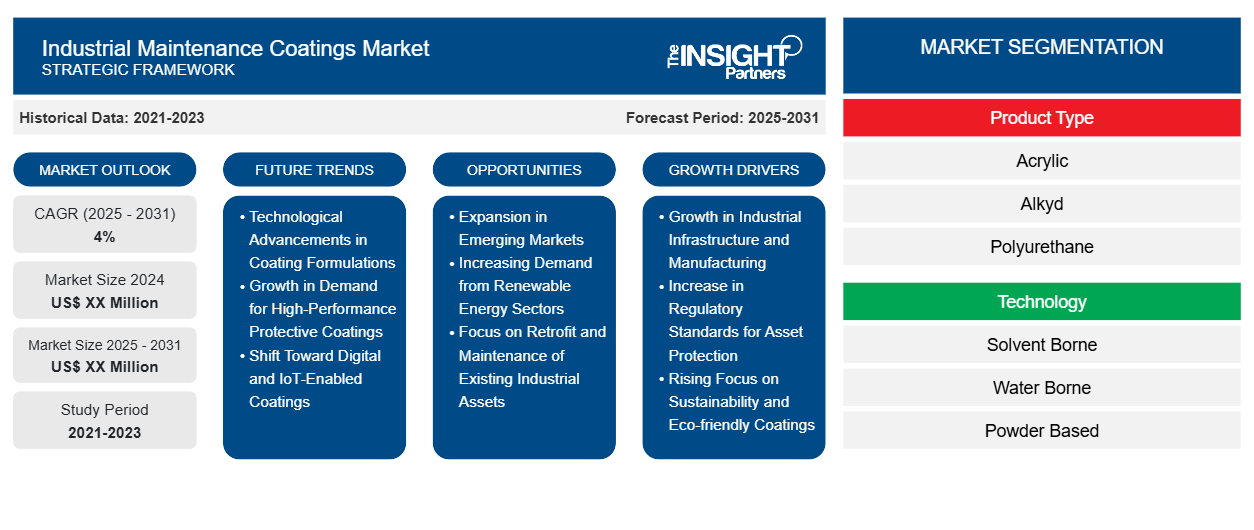 industrial-maintenance-coatings-market