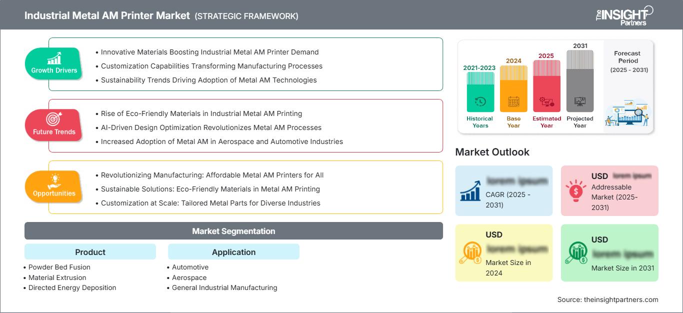 industrial-metal-am-printer-market