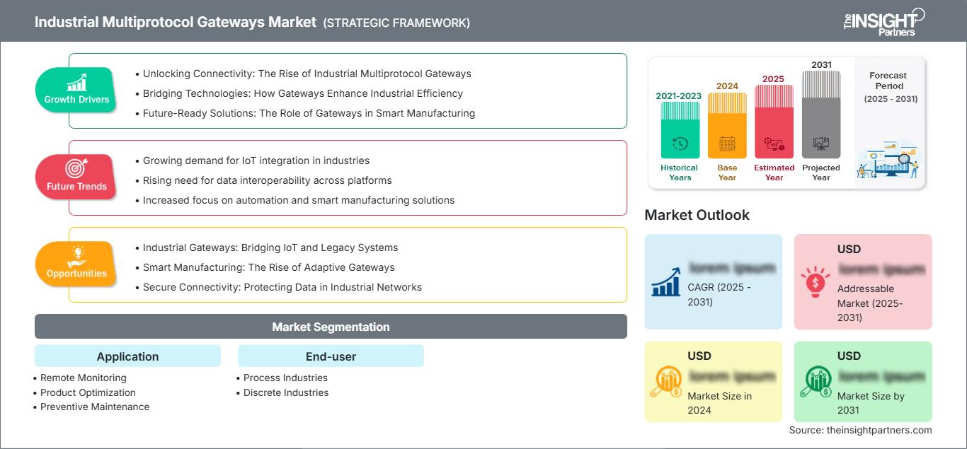 industrial-multiprotocol-gateways-market