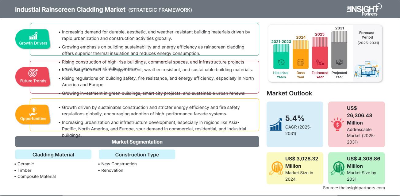 industrial-rainscreen-cladding-market