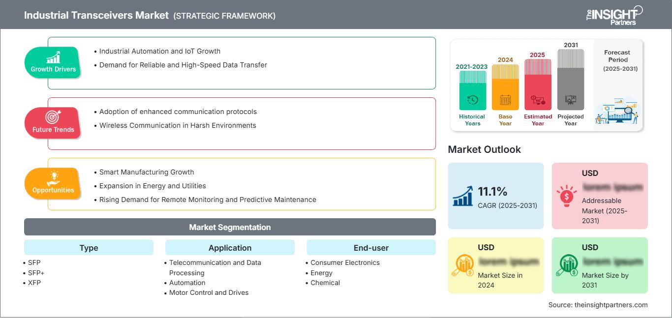 industrial-transceivers-market