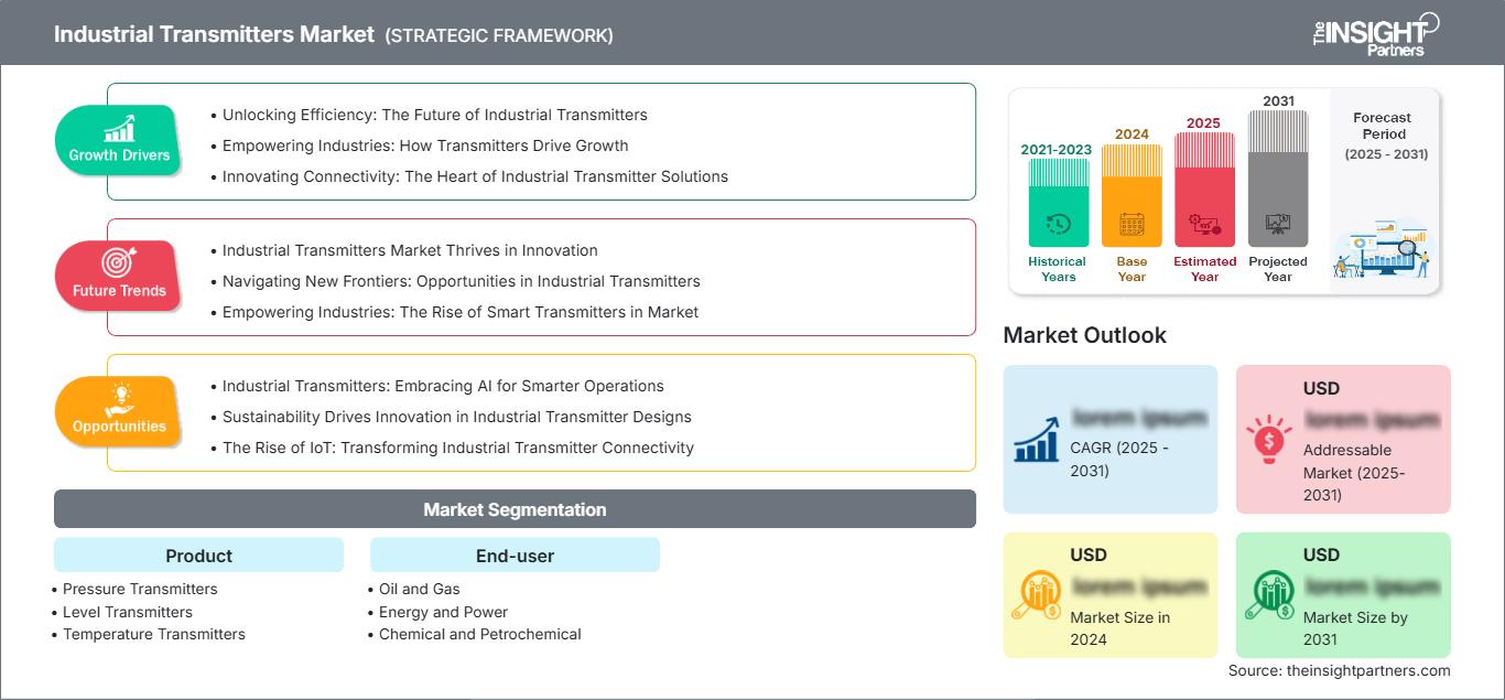 industrial-transmitters-market
