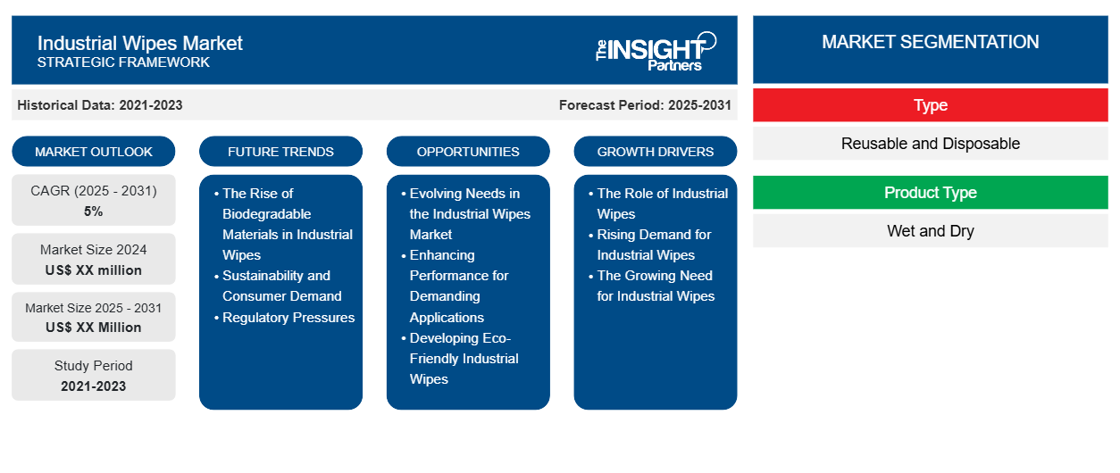 industrial-wipes-market
