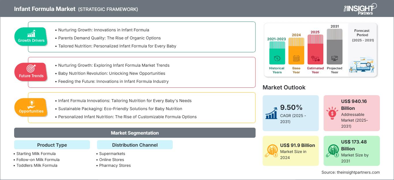 infant-formula-market