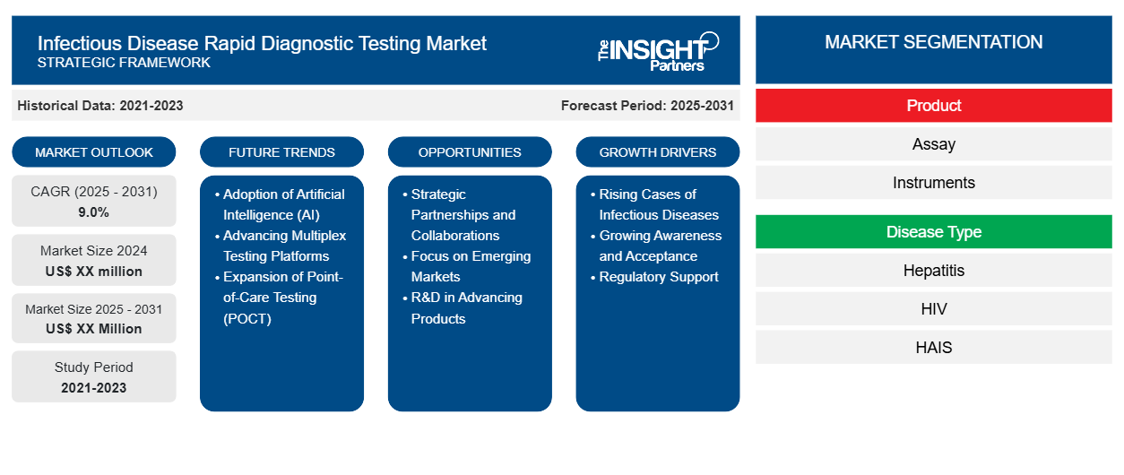 infectious-disease-rapid-diagnostic-testing-market