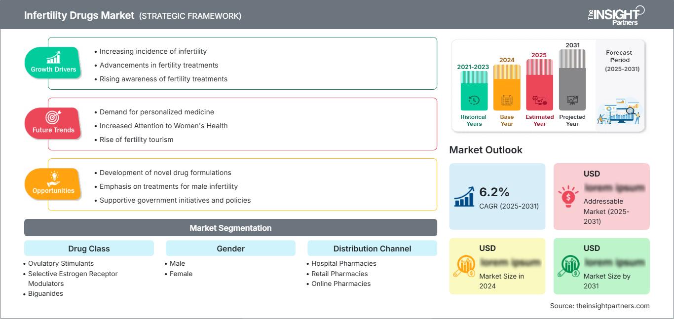 infertility-drugs-market