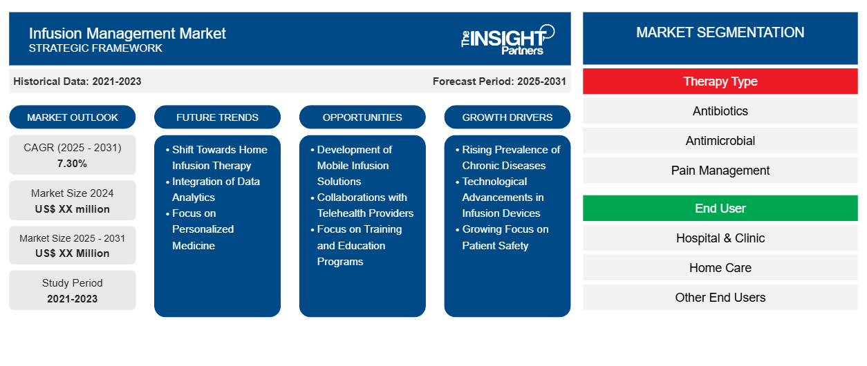 infusion-management-market