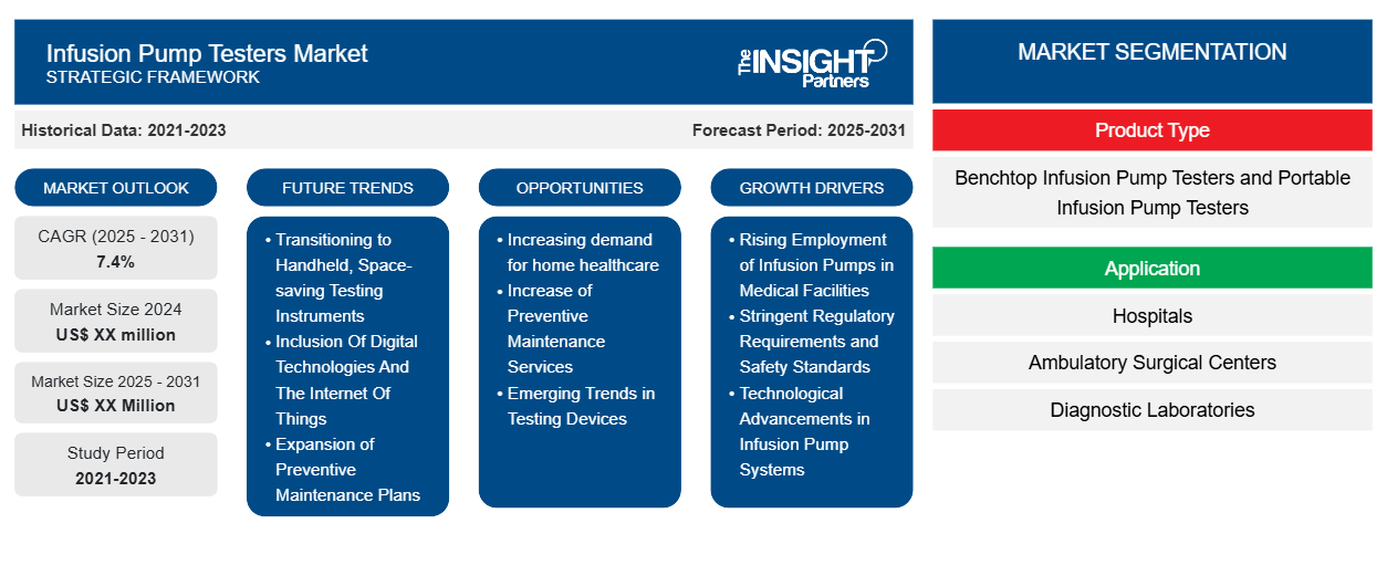 infusion-pump-testers-market