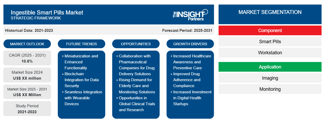 ingestible-smart-pills-market