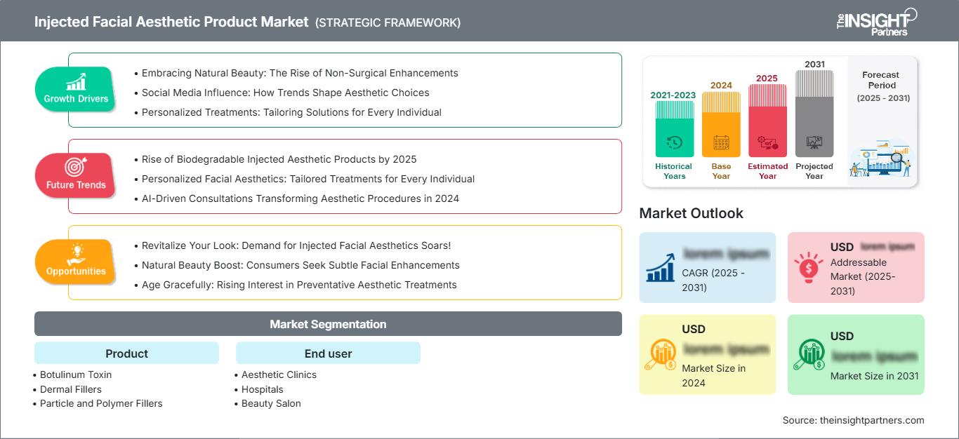 injected-facial-aesthetic-product-market