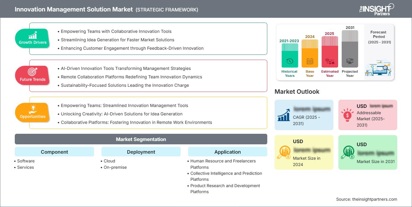 innovation-management-solution-market