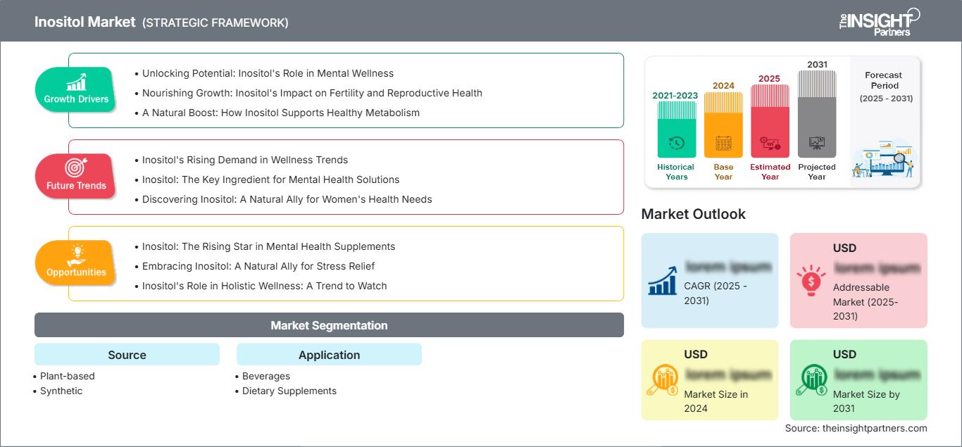 inositol-market