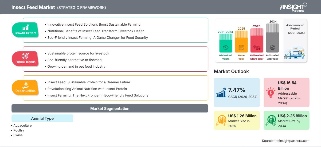 insect-feed-market