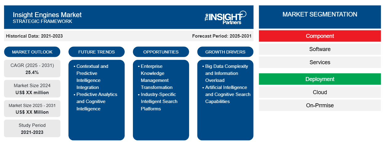 insight-engines-market
