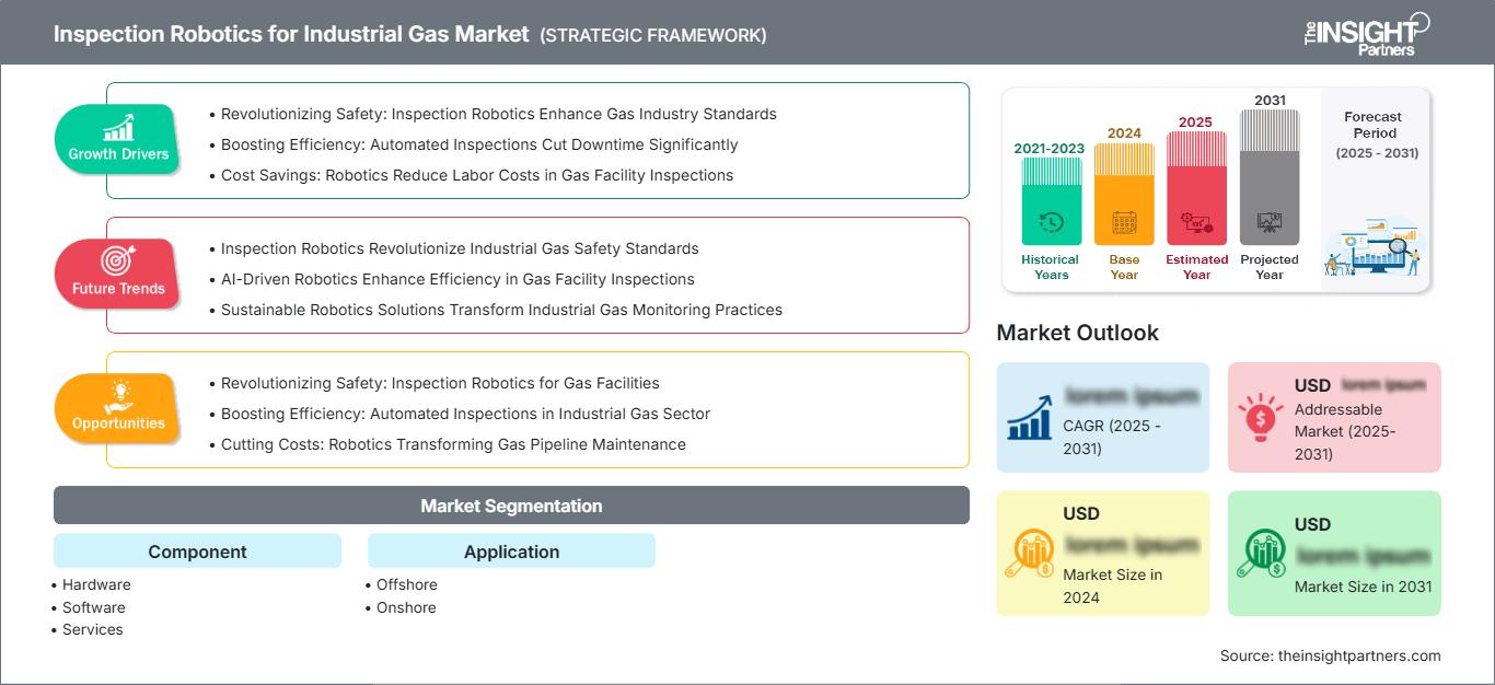 inspection-robotics-for-industrial-gas-market