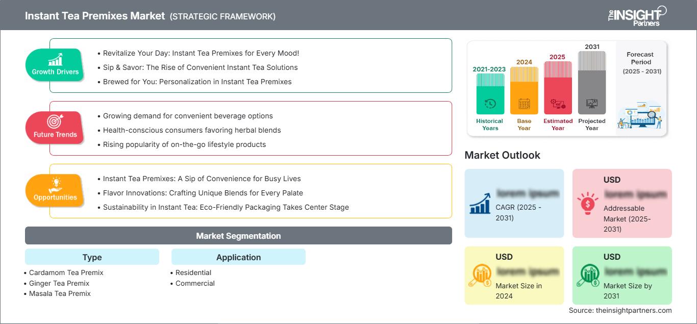 instant-tea-premixes-market