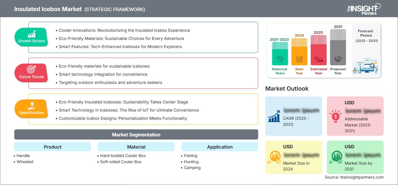 insulated-icebox-market