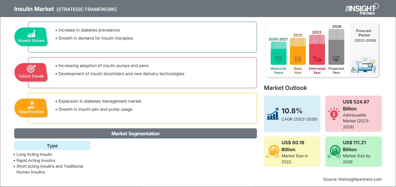 insulin-market