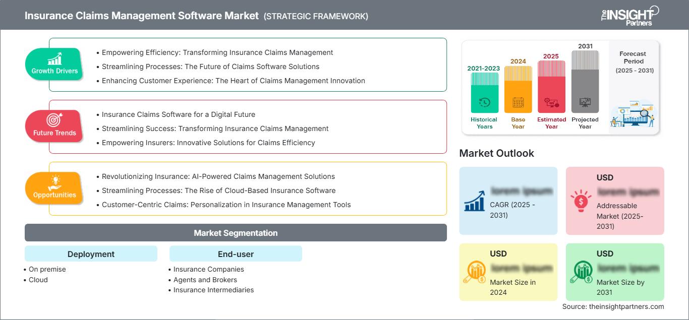 insurance-claims-management-software-market