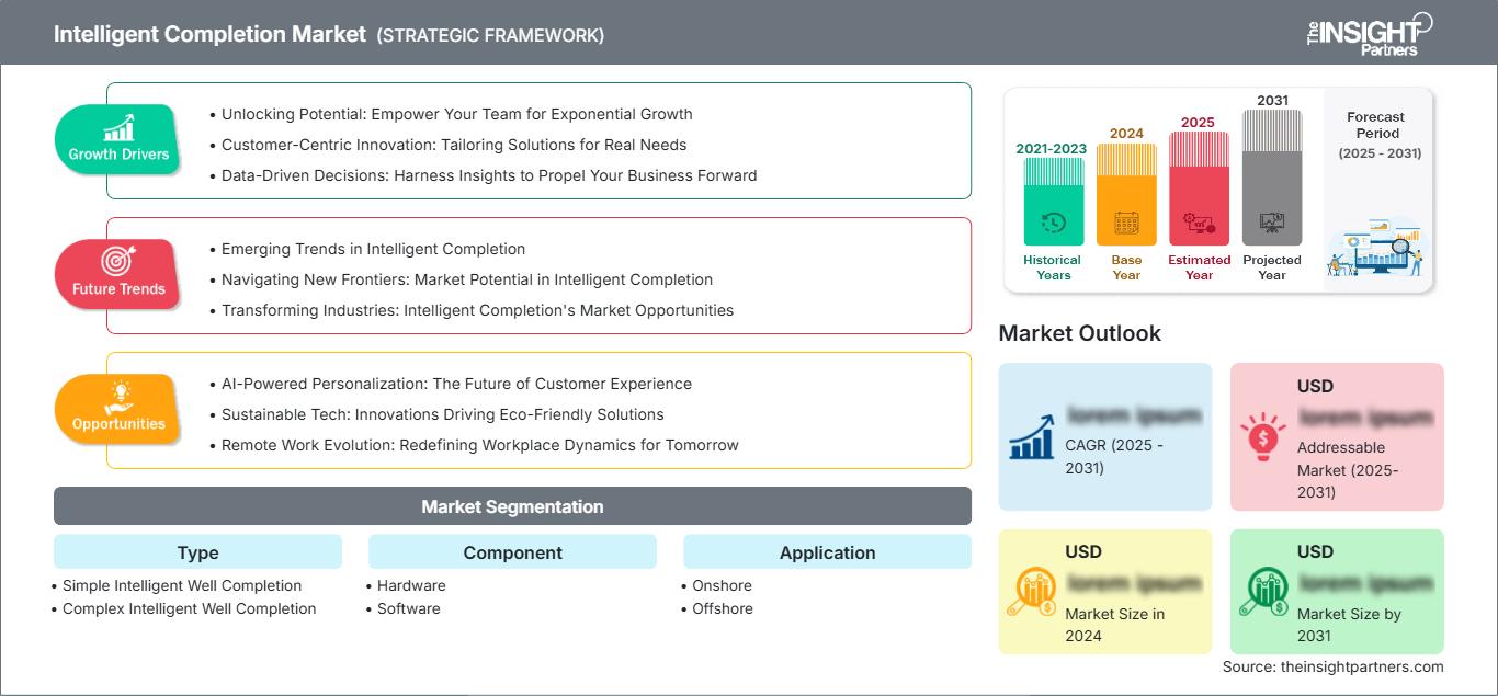 intelligent-completion-market