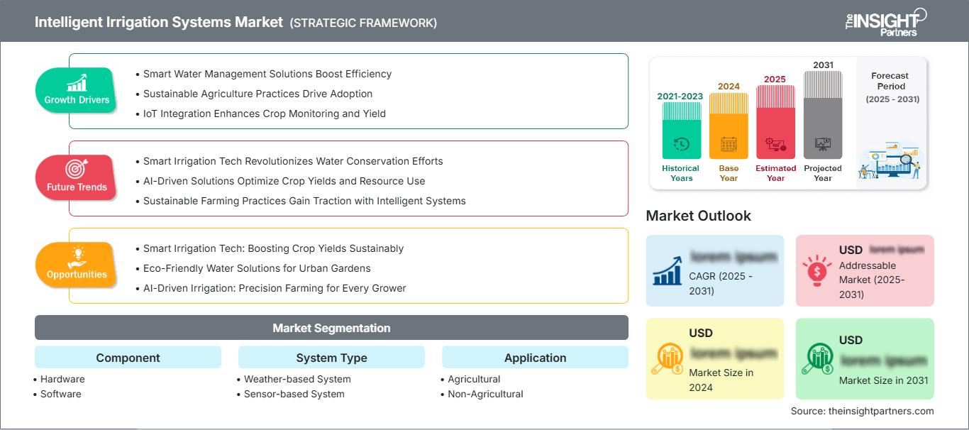 intelligent-irrigation-systems-market