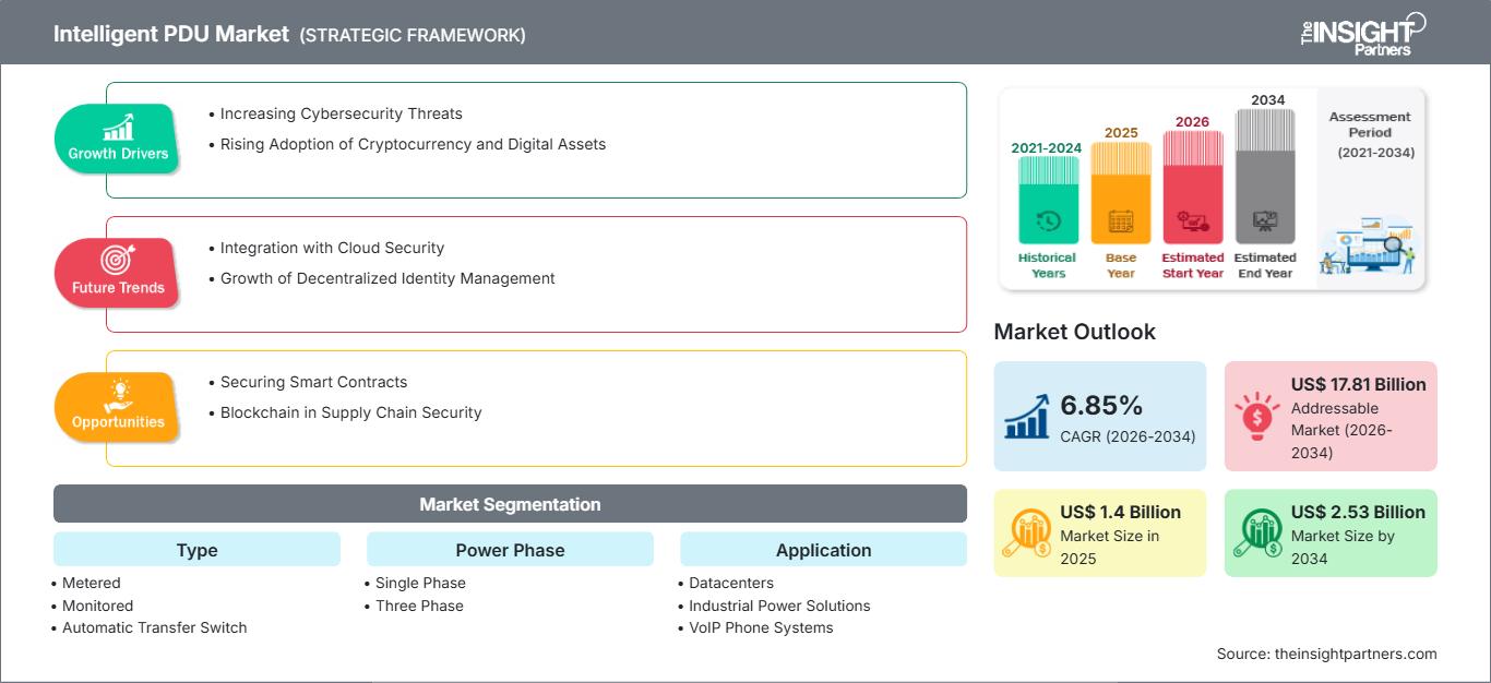 intelligent-pdu-market
