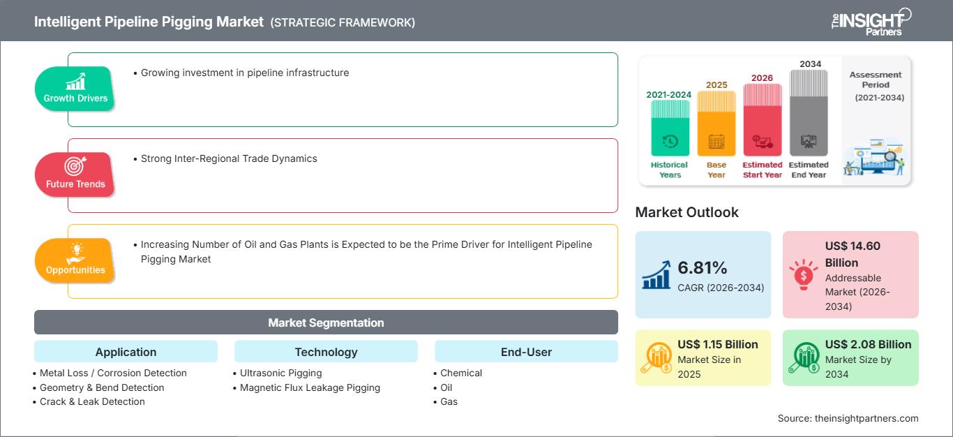 ricerca-di-mercato-pigging-pipeline-intelligente