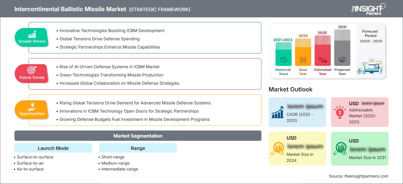 intercontinental-ballistic-missile-market