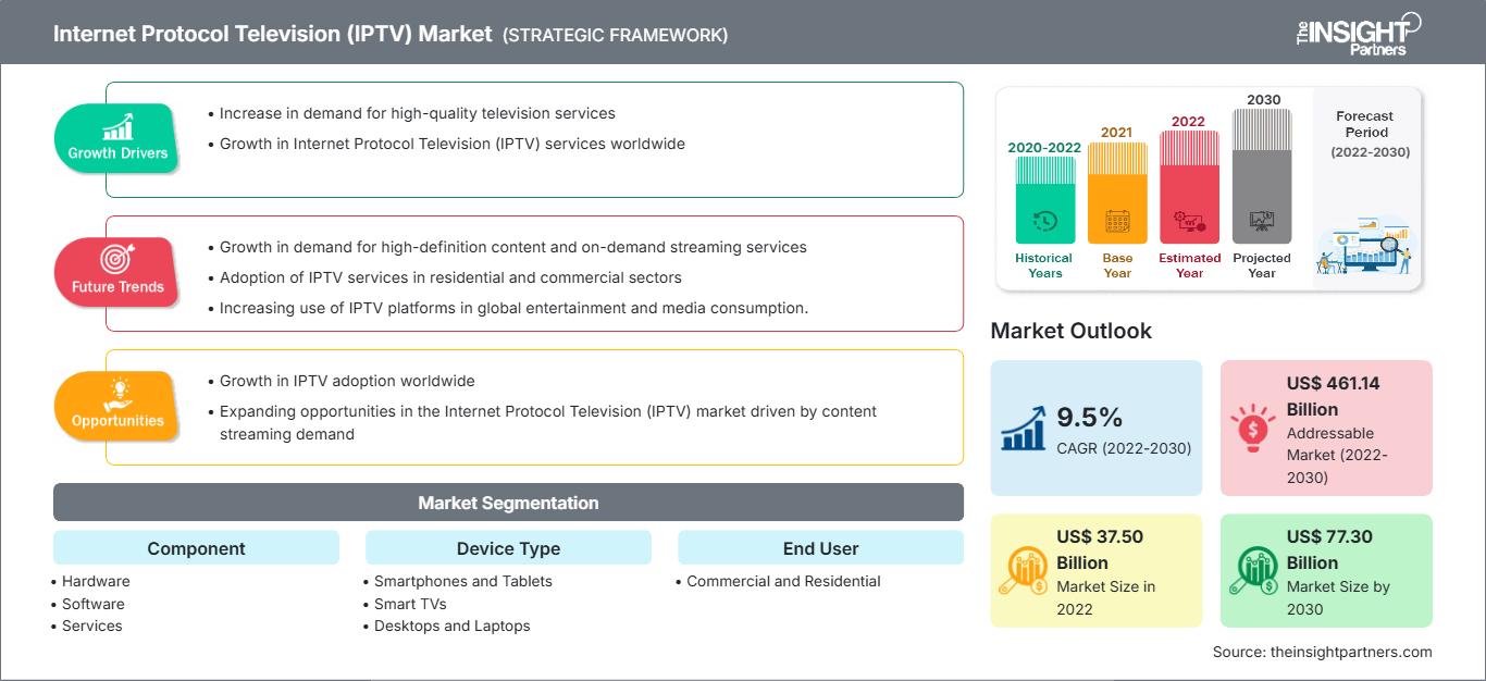 internet-protocol-television-iptv-market