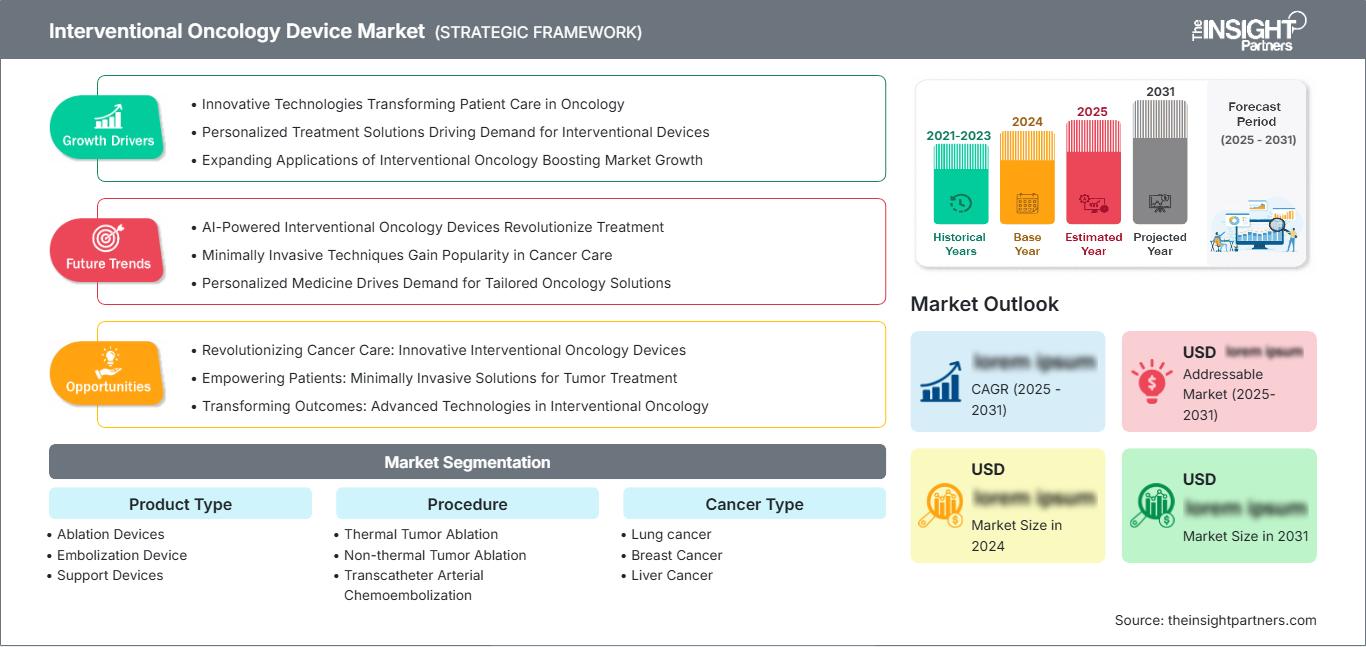 interventional-oncology-device-market