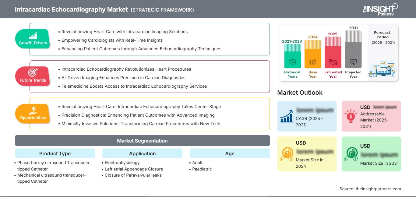 intracardiac-echocardiography-market