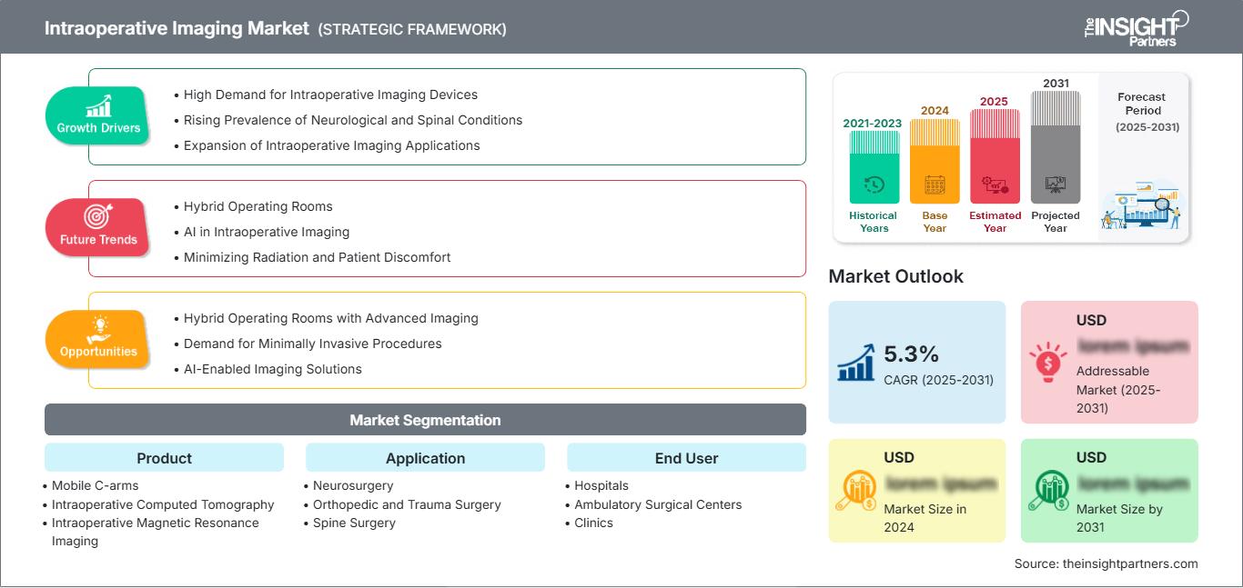 intraoperative-imaging-market