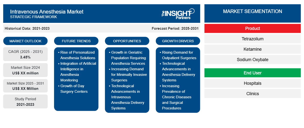 intravenous-anesthesia-market