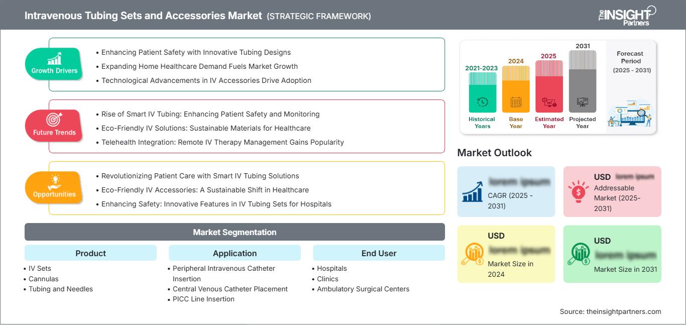 intravenous-tubing-sets-and-accessories-market