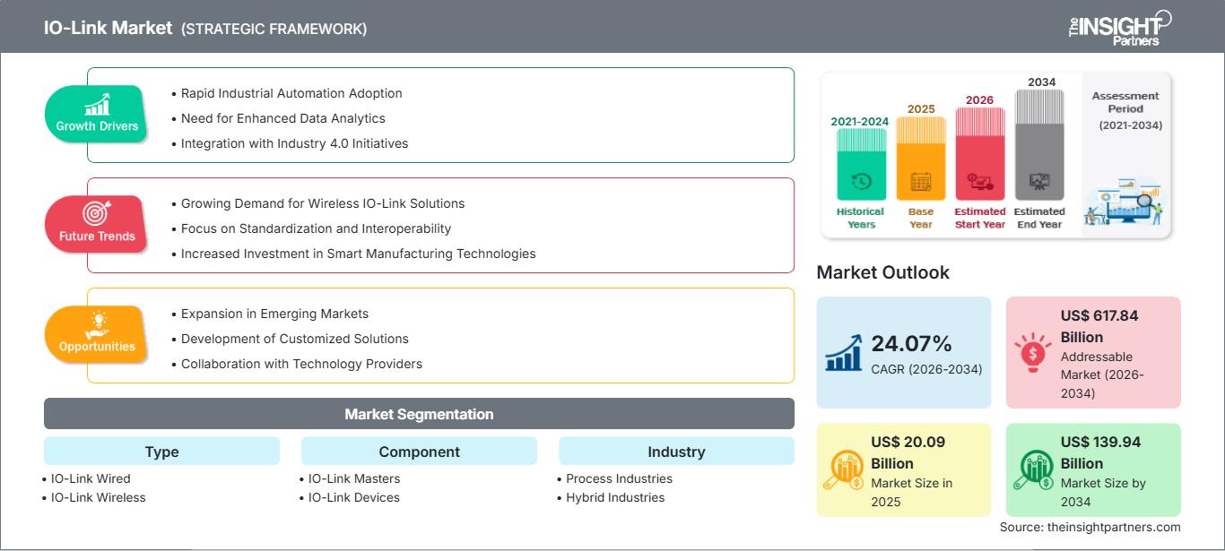 io-link-market