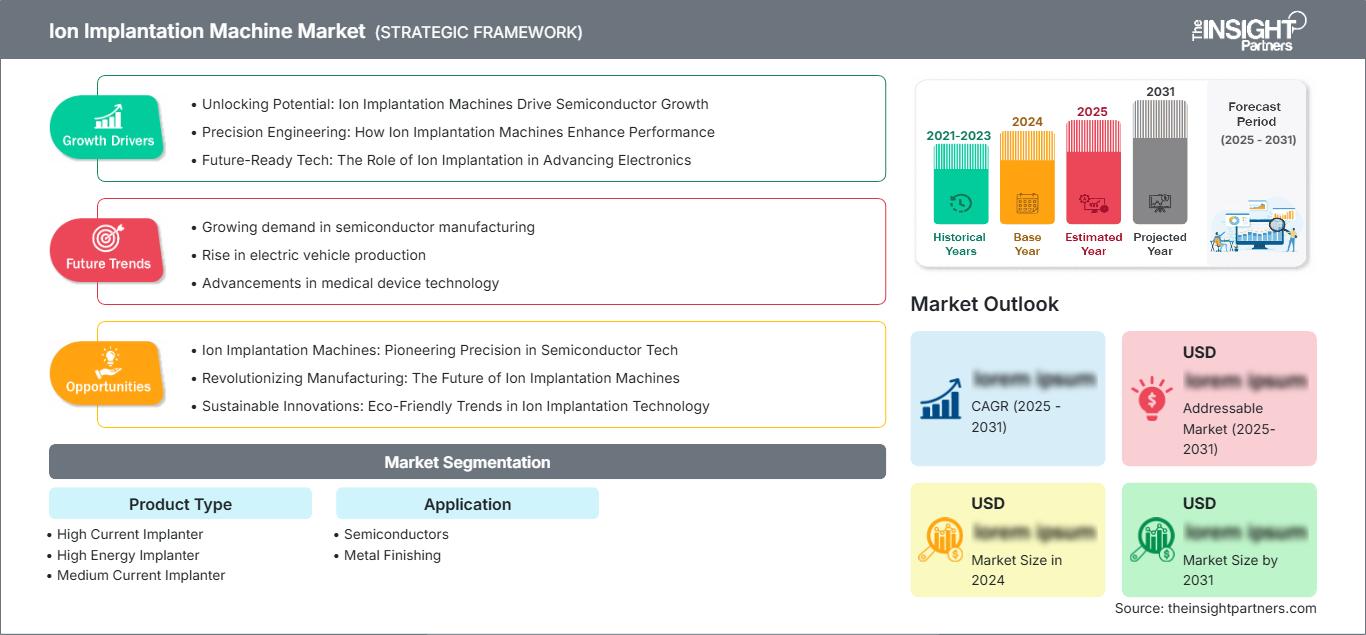 ion-implantation-machine-market