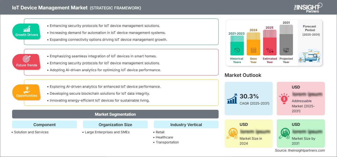 iot-device-management-market