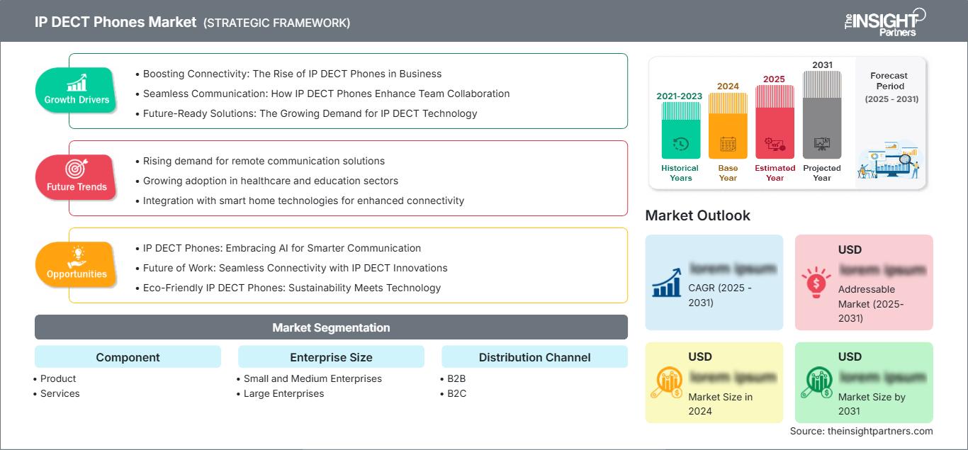 ip-dect-phones-market