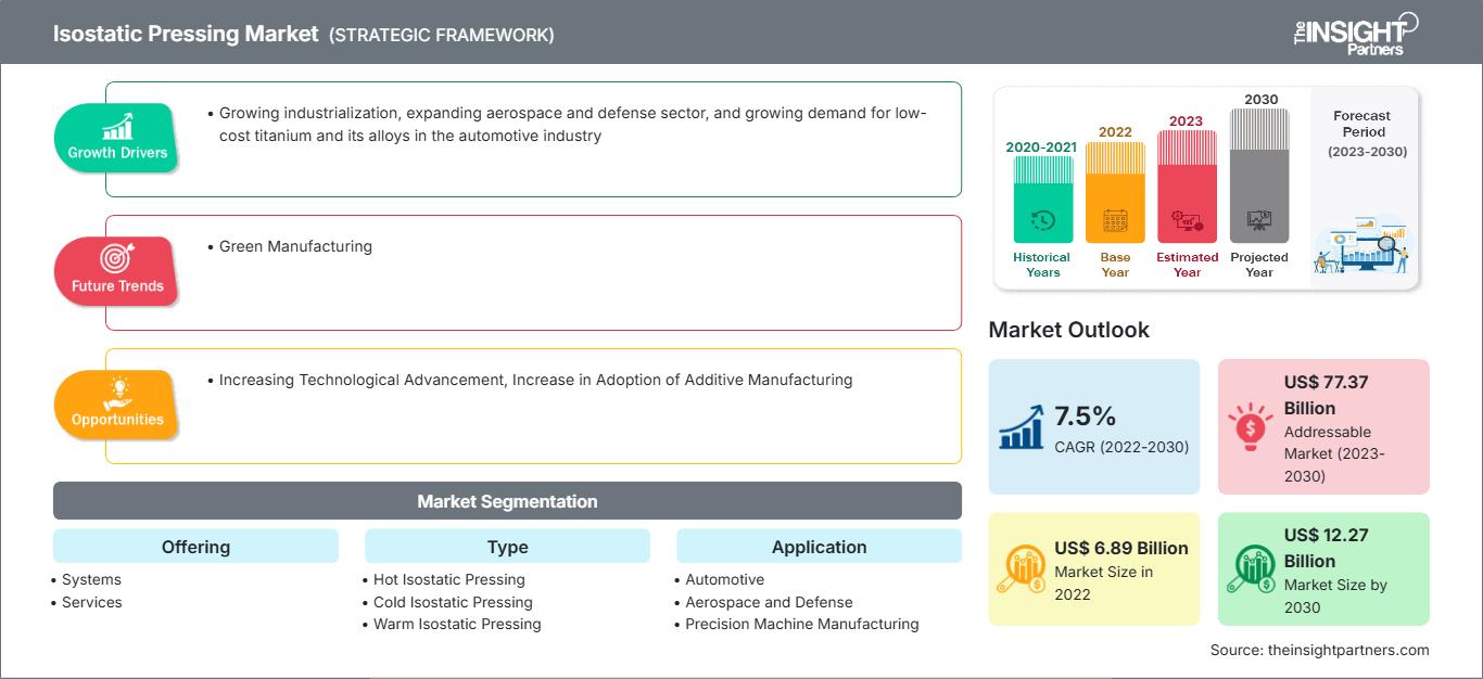 isostatic-pressing-market