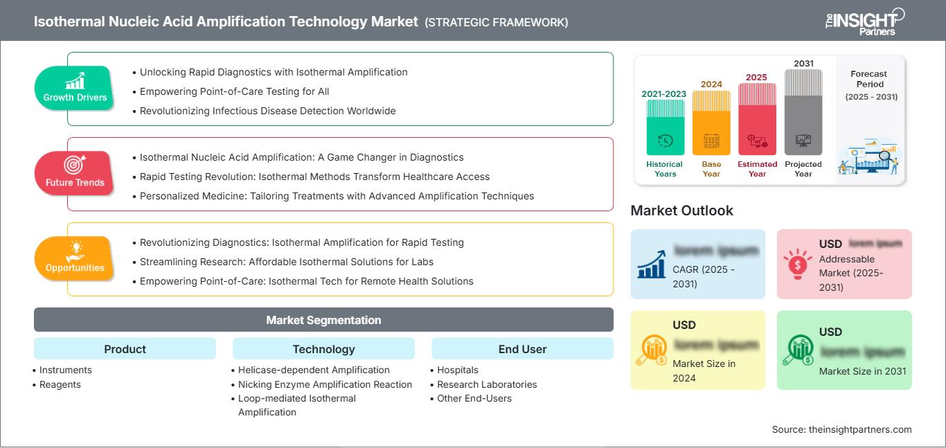 isothermal-nucleic-acid-amplification-technology-market