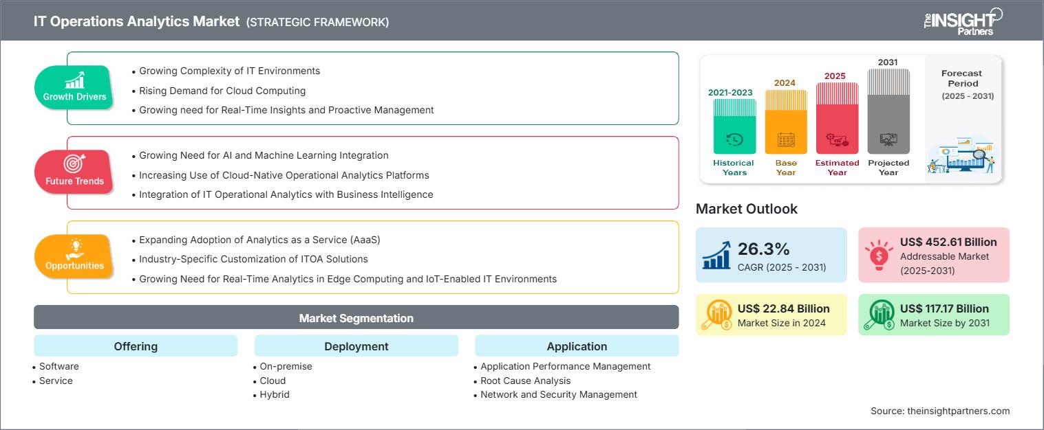 it-operations-analytics-market