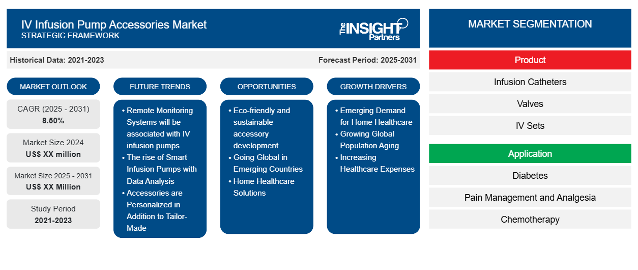 iv-infusion-pump-accessories-market