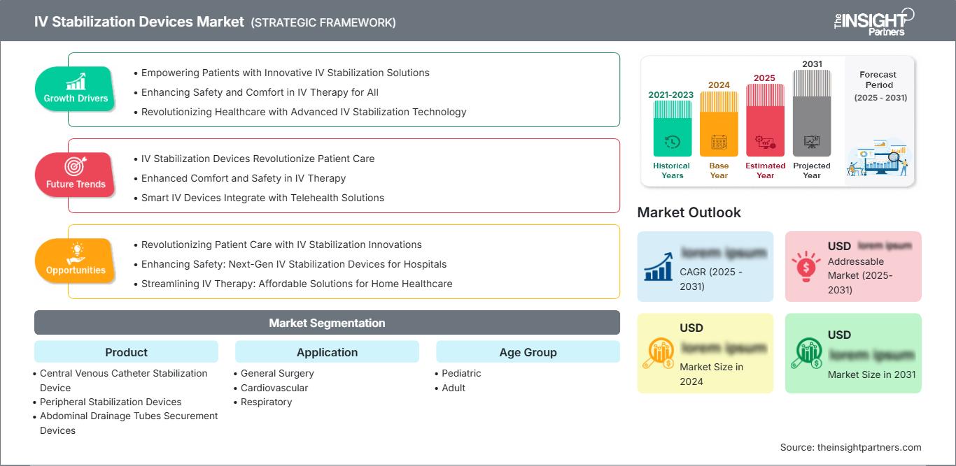 iv-stabilization-devices-market