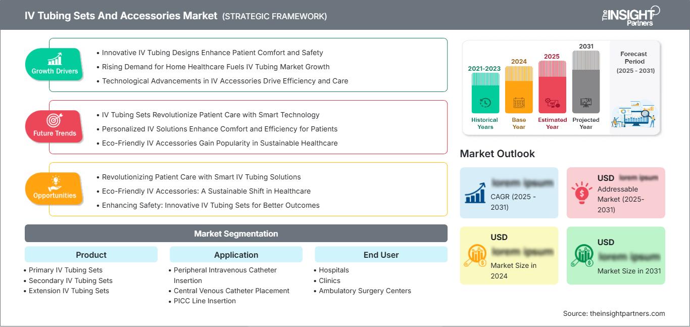 iv-tubing-sets-and-accessories-market