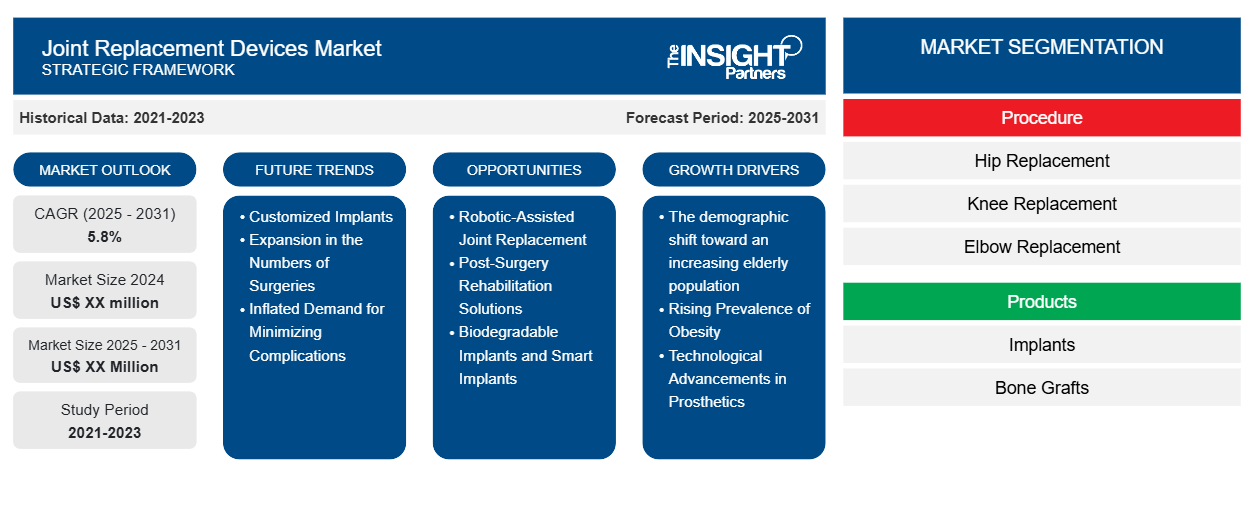 joint-replacement-devices-market