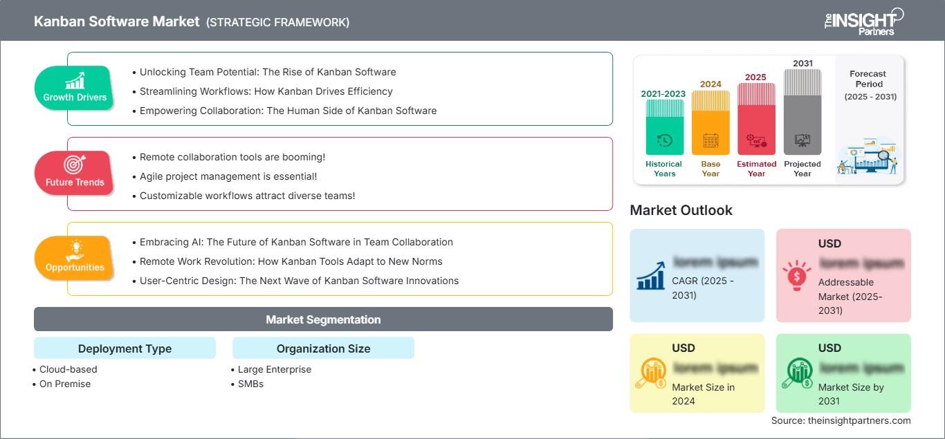 kanban-software-market