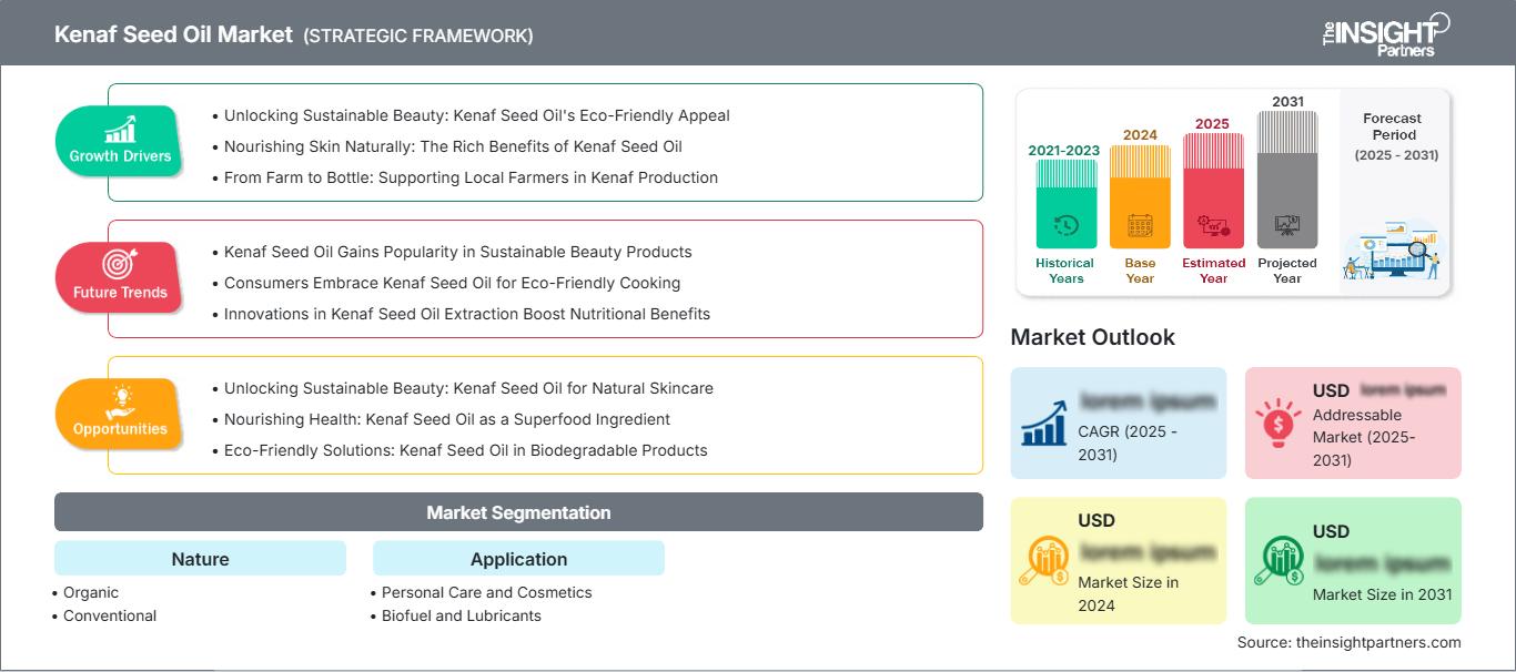 kenaf-seed-oil-market